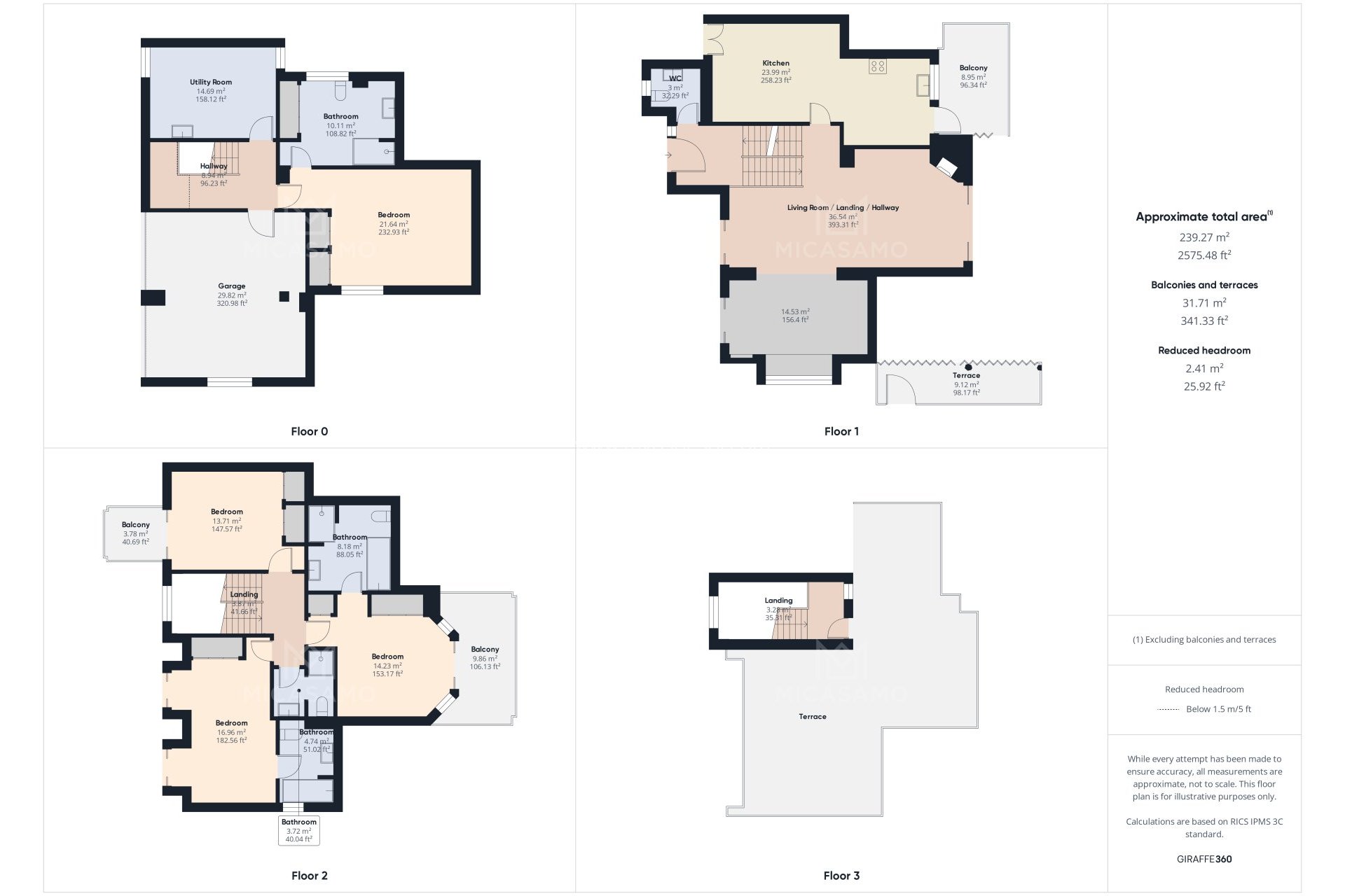 Resale - House - La Manga Club
