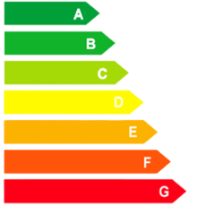 Energielabel